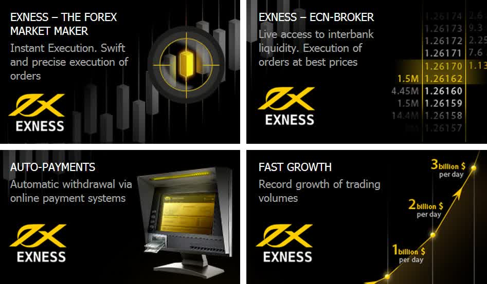 Mastering the Market An In-Depth Analysis of Exness Trading Signals