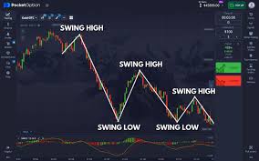 Pocket Option Account A Comprehensive Guide to Your Trading Experience