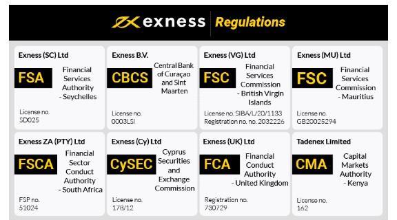 Understanding Exness Deposit Problems Solutions and Tips