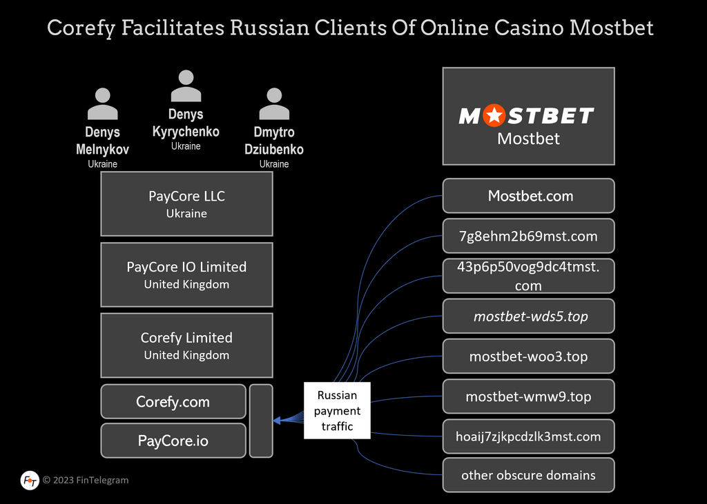 Зеркало Mostbet
